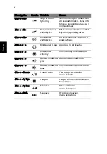 Предварительный просмотр 112 страницы Acer LX.RJW02.007 Manual