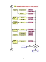 Предварительный просмотр 29 страницы Acer M190E5-L0A Service Manual