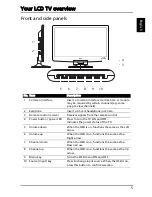 Preview for 5 page of Acer M190HQMF User Manual