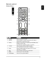 Preview for 7 page of Acer M190HQMF User Manual