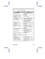 Preview for 43 page of Acer M19A System User Manual