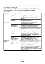 Preview for 21 page of Acer Maestro 195DXL Manual