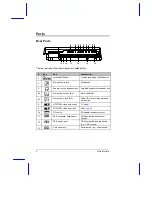 Preview for 2 page of Acer Mini Dock Quick Manual