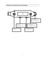 Preview for 4 page of Acer MP3 Flash Stick User Manual