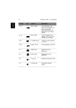 Preview for 26 page of Acer MS2130 User Manual