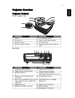 Предварительный просмотр 13 страницы Acer N210 Series User Manual