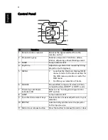 Preview for 14 page of Acer N210 Series User Manual