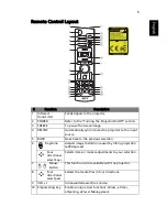 Preview for 15 page of Acer N243 series User Manual