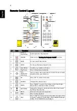 Preview for 16 page of Acer N368 User Manual