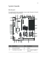 Preview for 21 page of Acer Network Device Altos R520 User Manual