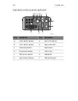 Preview for 28 page of Acer Network Device Altos R520 User Manual