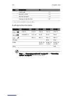 Preview for 36 page of Acer P1.RCDYZ.MI4 User Manual