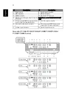 Preview for 14 page of Acer P1100 Series User Manual