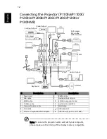 Preview for 22 page of Acer P1100 Series User Manual