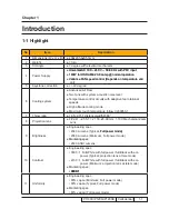 Preview for 7 page of Acer P1100C Series Service Manual