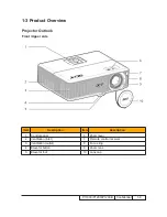 Preview for 14 page of Acer P1100C Series Service Manual