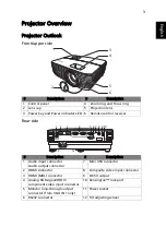 Предварительный просмотр 13 страницы Acer P1150 User Manual