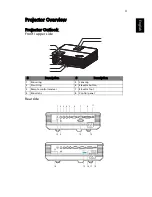 Preview for 15 page of Acer P1165 -P1265 User Manual