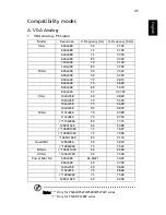 Preview for 57 page of Acer P1165 -P1265 User Manual