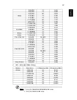 Preview for 59 page of Acer P1165 -P1265 User Manual