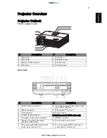 Preview for 15 page of Acer P1165 Series User Manual