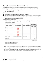 Preview for 27 page of Acer P1165E Series Service Manual