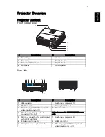 Preview for 15 page of Acer P1165E Series User Manual