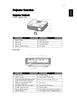 Предварительный просмотр 16 страницы Acer P1166 Series User Manual