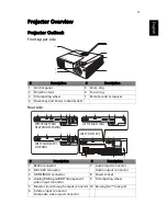 Preview for 13 page of Acer P1173 User Manual