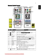 Preview for 15 page of Acer P1183 User Manual