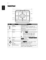 Предварительный просмотр 16 страницы Acer P1200 Series User Manual