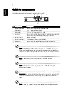 Preview for 2 page of Acer P1203PB Series Manual