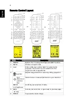 Preview for 16 page of Acer P1250B Series User Manual