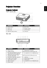 Preview for 15 page of Acer P1266n Series User Manual