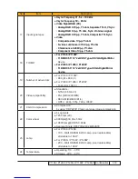 Предварительный просмотр 10 страницы Acer P1266P Service Manual