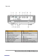 Preview for 14 page of Acer P1266P Service Manual