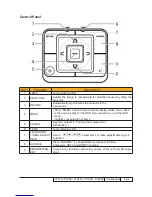 Предварительный просмотр 15 страницы Acer P1266P Service Manual