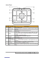 Preview for 15 page of Acer P1266P Service Manual