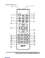 Предварительный просмотр 16 страницы Acer P1266P Service Manual