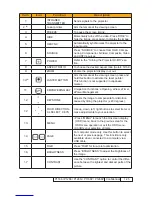 Preview for 17 page of Acer P1266P Service Manual