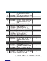 Preview for 116 page of Acer P1266P Service Manual