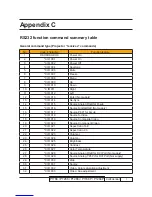 Preview for 125 page of Acer P1266P Service Manual
