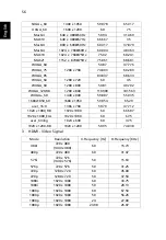 Preview for 66 page of Acer P1285B User Manual