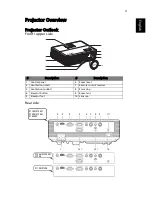 Предварительный просмотр 13 страницы Acer P1303W Series User Manual