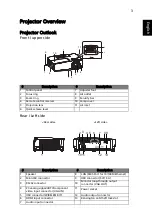 Предварительный просмотр 13 страницы Acer P1560Bi User Manual