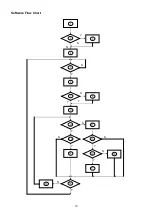 Предварительный просмотр 15 страницы Acer P193W Service Manual