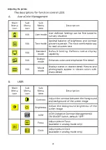 Предварительный просмотр 24 страницы Acer P193W Service Manual