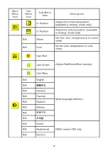 Предварительный просмотр 25 страницы Acer P193W Service Manual