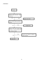 Предварительный просмотр 36 страницы Acer P193W Service Manual