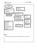 Предварительный просмотр 11 страницы Acer P221W Service Manual